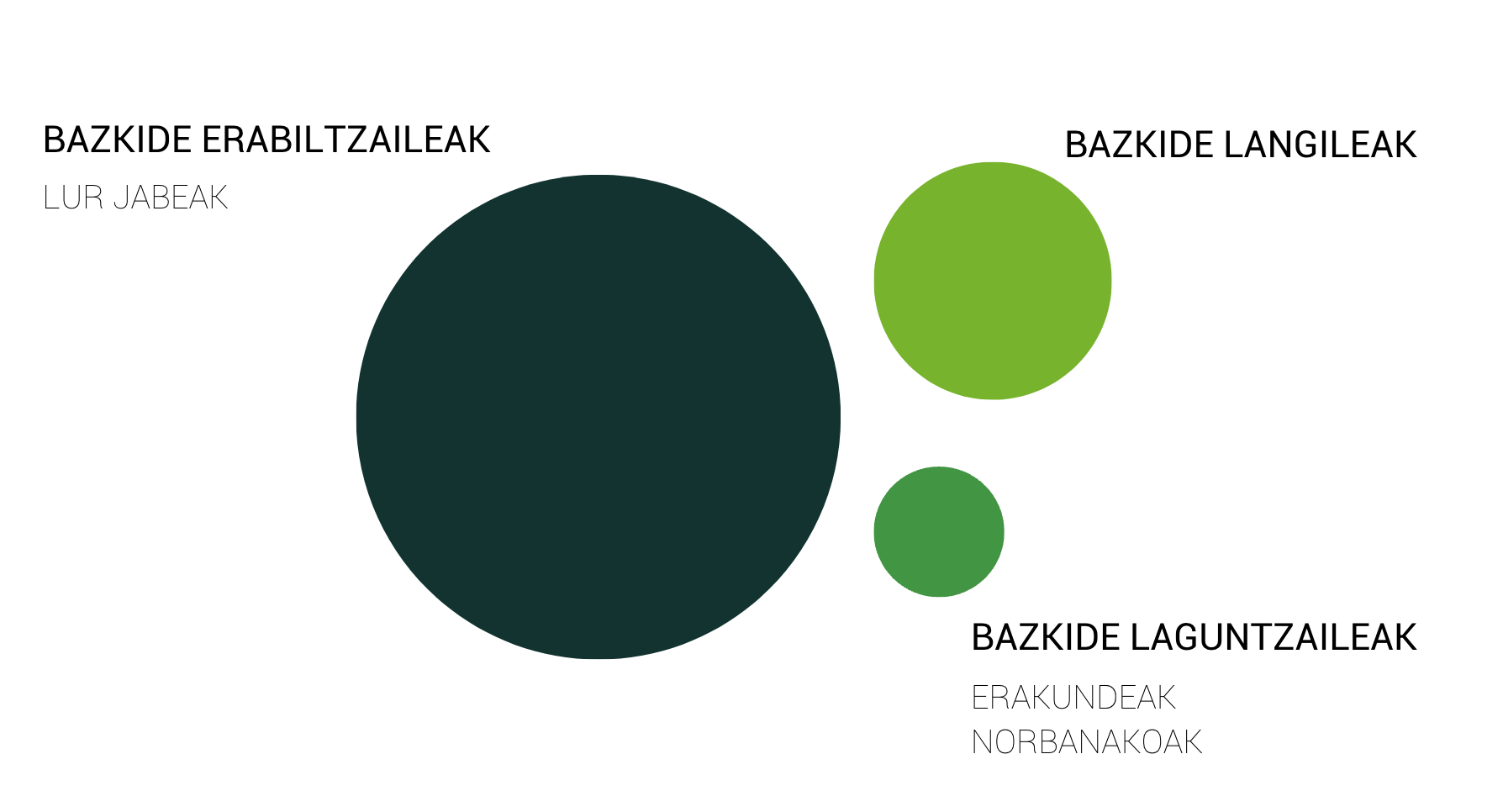 Nork osatzen dugu Tantai Baso Jabe Kooperatiba Nork osatzen dugu Tantai Baso Jabe Kooperatiba